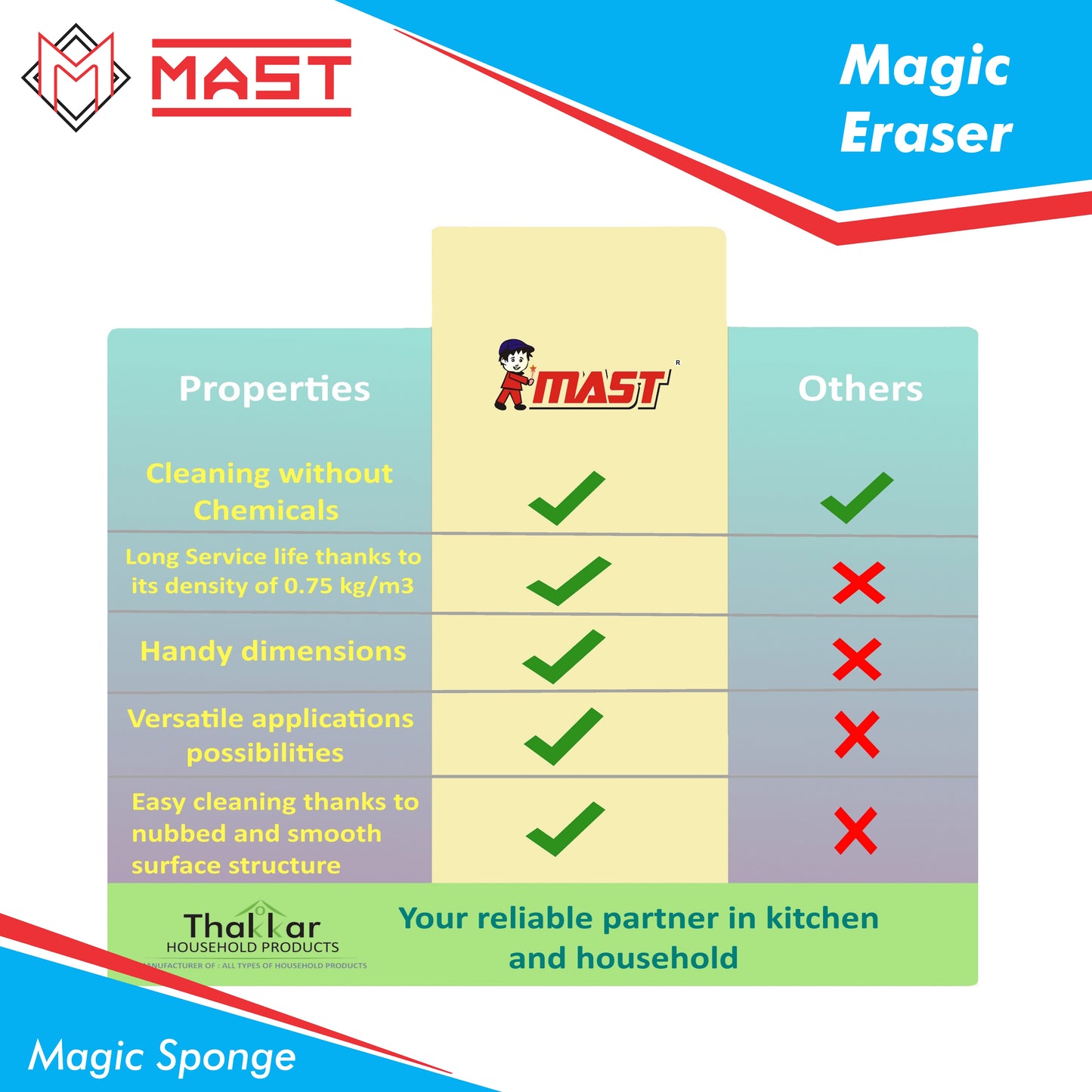 Mast Magic Eraser Cleaning Sponge